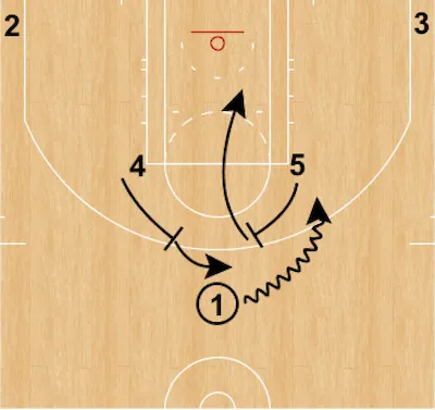 Horns formation diagram showing the ball handler at the top, two players at the elbows, and two players spaced in the corners
